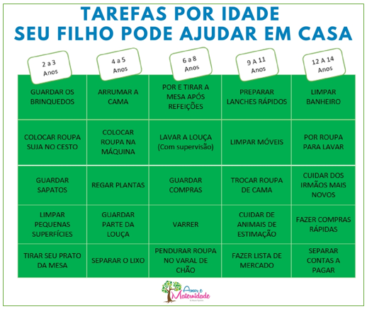 seu filho pode ajudar